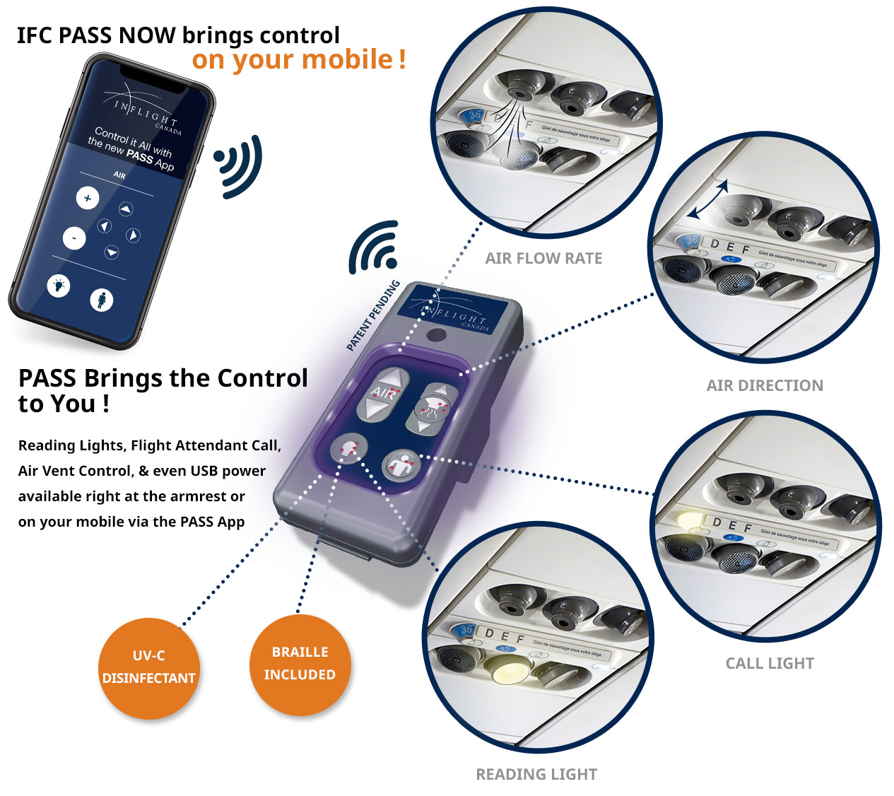 Passenger Accessibility and Services System (PASS)